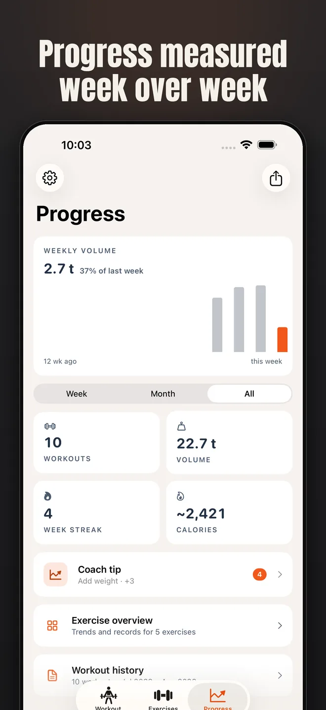 Alzo on iPhone — app screenshot: Progress measured week over week