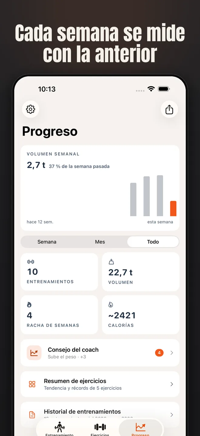Alzo en iPhone — captura de pantalla: Cada semana se mide con la anterior