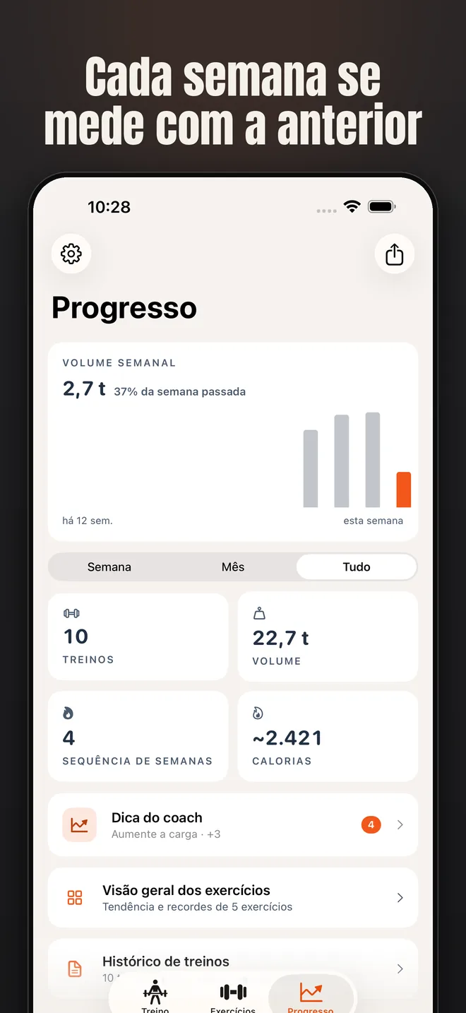 Alzo no iPhone — captura de tela: Cada semana se mede com a anterior